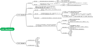 資料的整理與描述