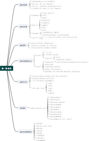 設計學概論第一章