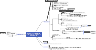 醫學第五章 血液（週邊血）