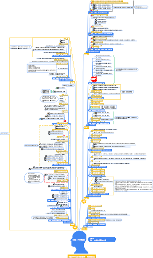 9-讀書筆記-09認知驅動-009書本解析