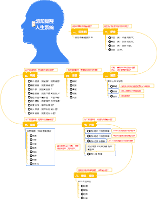 8-閱讀筆記-08認知覺醒重啟人生系統-008書本解析