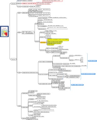 如何閱讀一本書（一般理論）