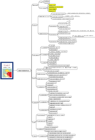 如何閱讀一本書（不同讀物的方法）