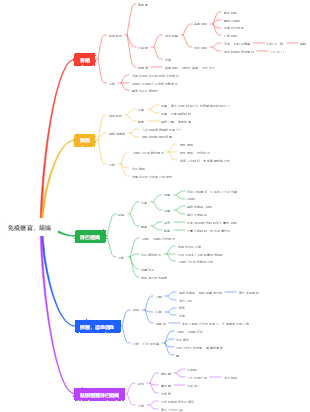 免疫器官，組織