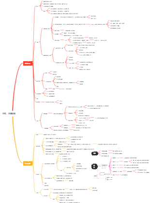 脊柱，脊髓損傷