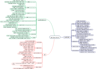 精神障礙的症狀學