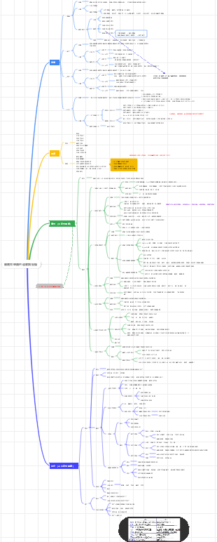 細胞和組織的適應與損傷