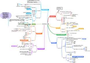 材料科學與工程綱要(1)(1)