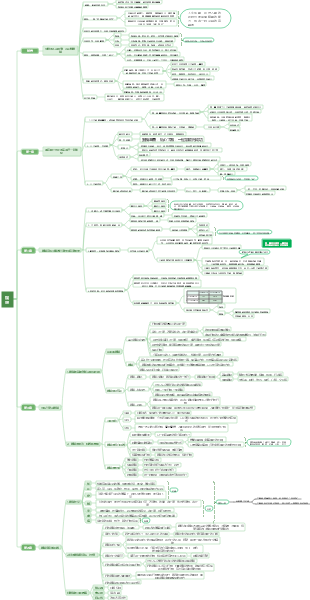 複盤-解決人生問題的自我引導法則
