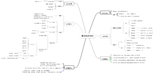 《魯濱遜漂流記》心智圖