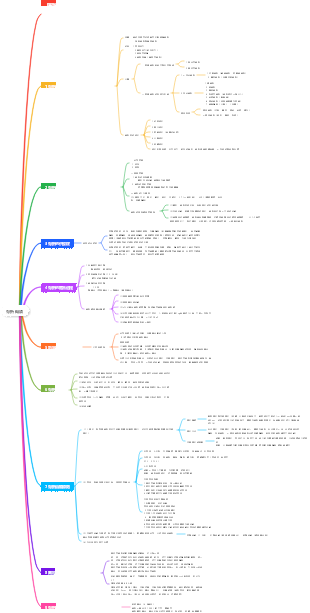 外科學——運動系統——骨折概論