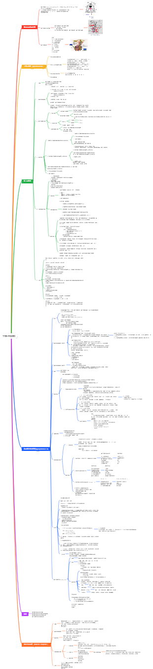 內科學——內分泌——下視丘腦下垂體疾病