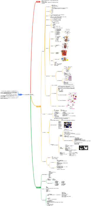 內科學——內分泌——內分泌與代謝性疾病總論