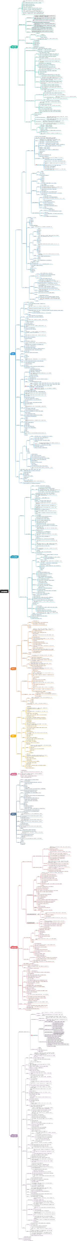 七、化學治療藥物