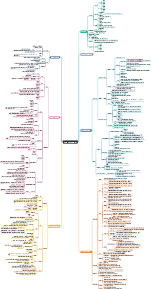六、作用於內分泌系統的藥物