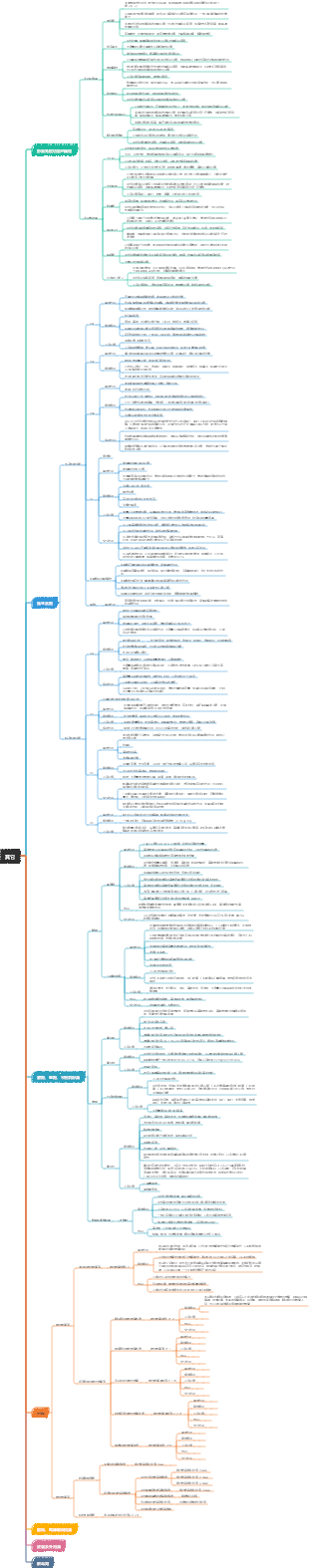 其它藥物思維導圖（八）