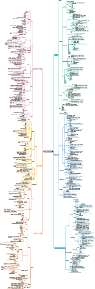作用於循環及血液系統的藥物（四）