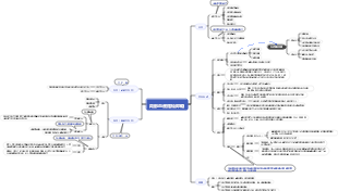 病理學局部血液循環障礙