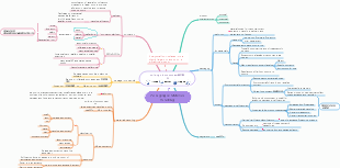 logistics management - packing and materials handling