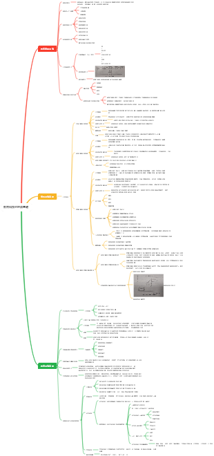 教育科技的理論基礎
