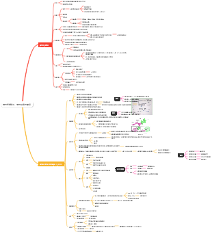 慢性支氣管炎，慢性阻塞性肺病