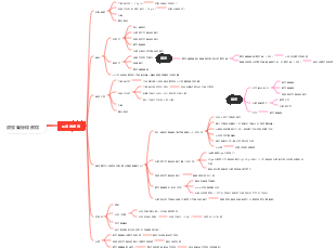 原發腎絲球疾病(腎病症候群)