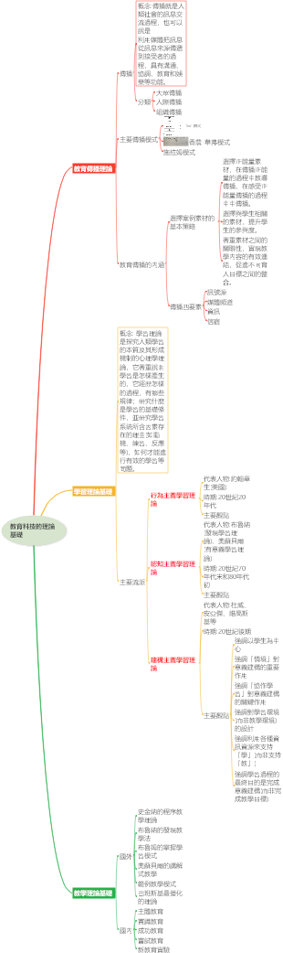 教育科技的理論基礎