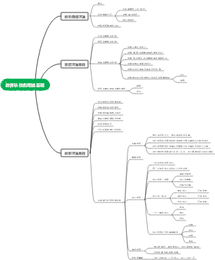 教育科技的理論基礎(5)