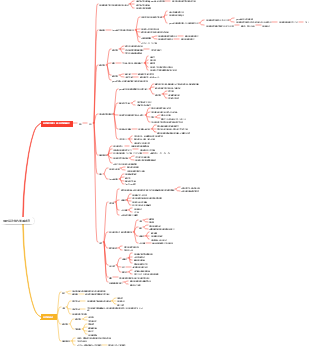甲狀腺功能亢進與減退
