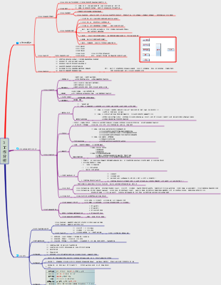《人力資源管理一》 第三章 工作分析