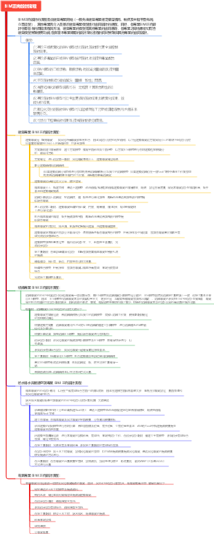 BIM正向設計流程