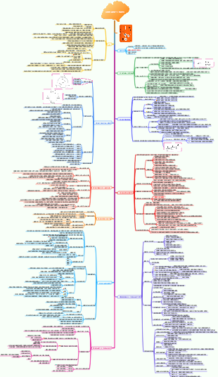 《這樣讀書就夠了》讀書筆記