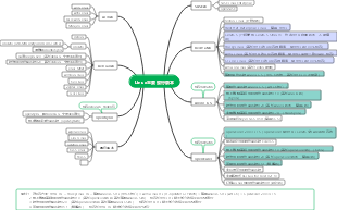 Linux主要發行版本