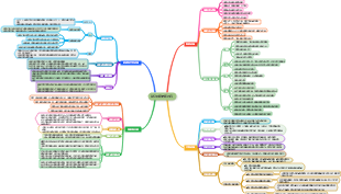 幼兒科學教育內容