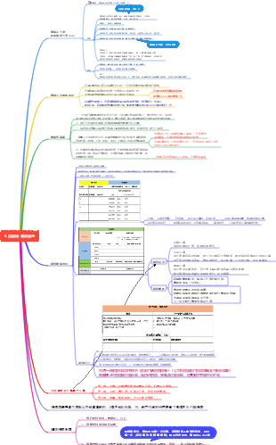 賦能環-績效複盤
