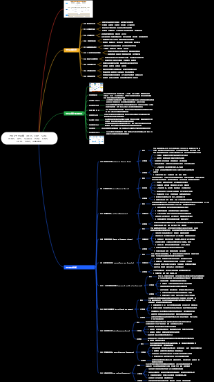 PMO十大系統及其關係