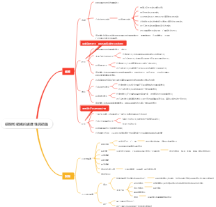 細胞和組織的適應性與損傷