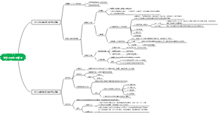 細胞膜的物質運輸