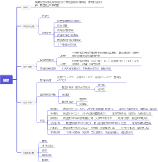 醫學發熱心智圖