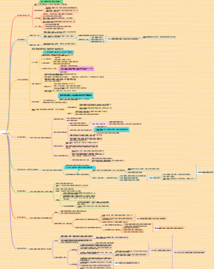 自私的基因 【英】理查道金斯
