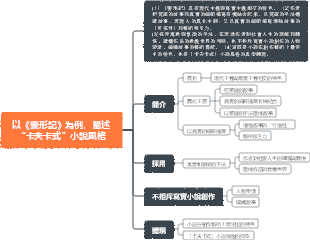 西方文學《變形記》「卡夫卡式」小說風格