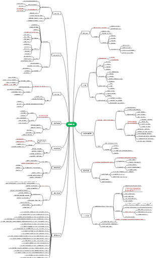 《熵增定律》讀書筆記
