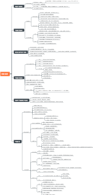 閱讀筆記：終身成長