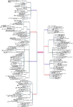 《終身成長》讀書筆記