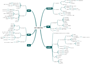 局部血液循環障礙
