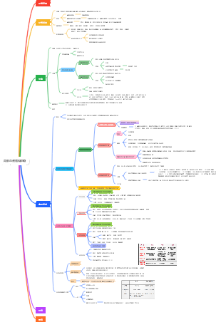 局部血液循環障礙-血栓形成