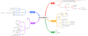 血液標本採集與處理