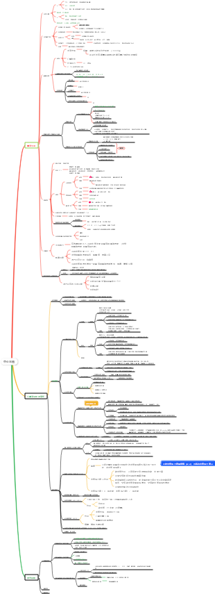 血液循環心智圖