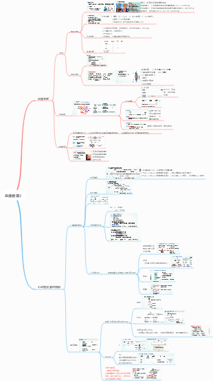 生理學血液循環心智圖