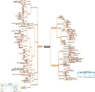 臨床血液學檢測